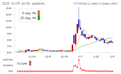 ファインズチャート