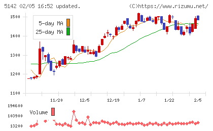 アキレスチャート