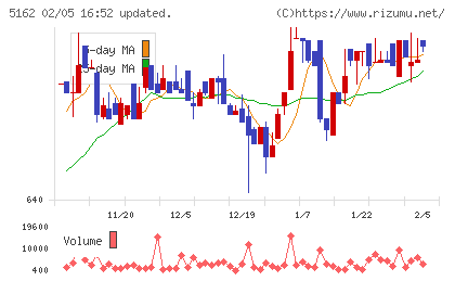 朝日ラバーチャート