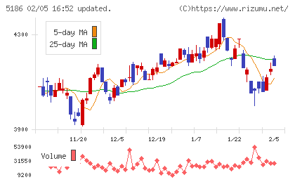 ニッタチャート