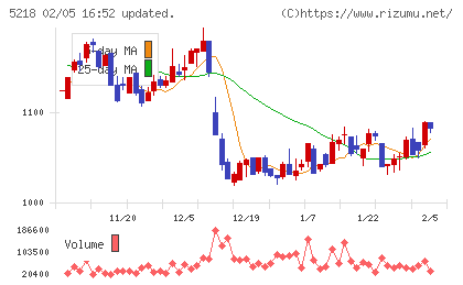 オハラチャート