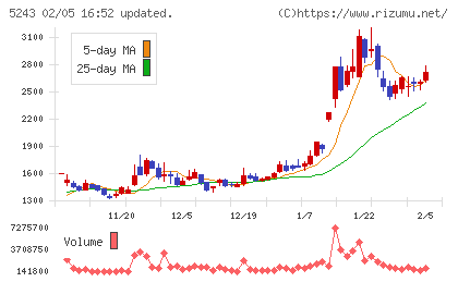 ｎｏｔｅチャート