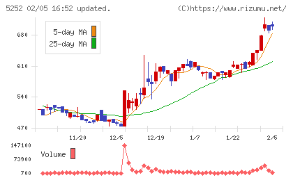 日本ナレッジチャート