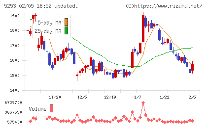 カバーチャート