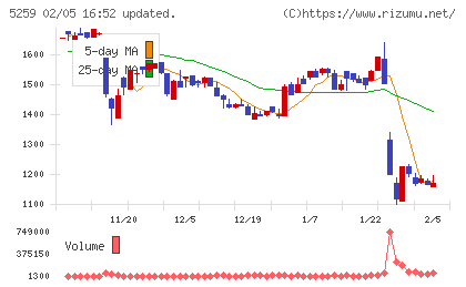 ＢＢＤイニシアティブチャート