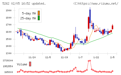 日本ヒュームチャート