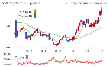 東海カーボンチャート