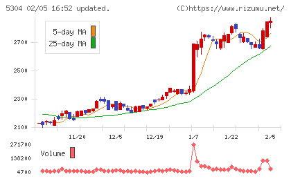 ＳＥＣカーボンチャート