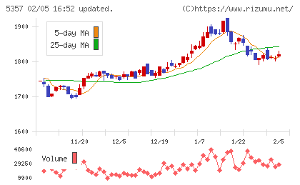 ヨータイチャート