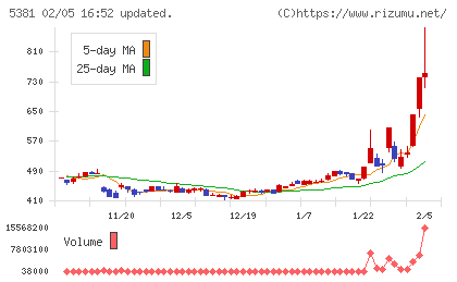 マイポックスチャート
