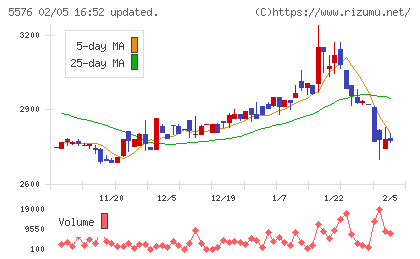 オービーシステムチャート