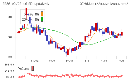 Ｌａｂｏｒｏ．ＡＩチャート