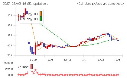 インバウンドプラットフォームチャート