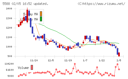 ファーストアカウンティングチャート