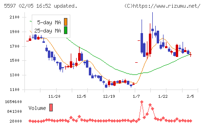 ブルーイノベーションチャート