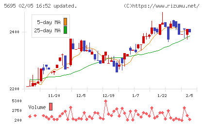 パウダーテックチャート