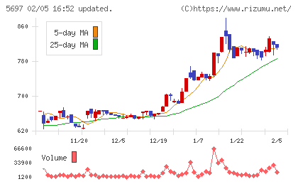 サンユウチャート