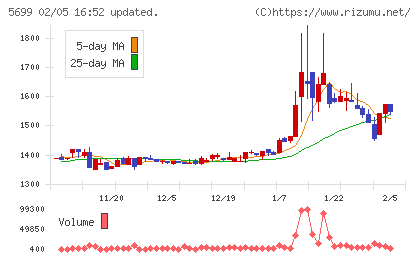 イボキンチャート