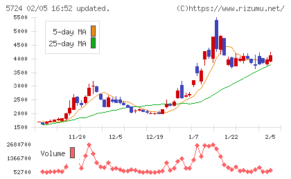アサカ理研チャート