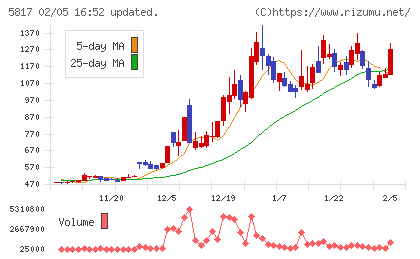 ＪＭＡＣＳチャート