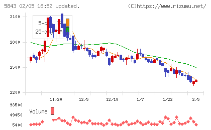 ニッポンインシュアチャート