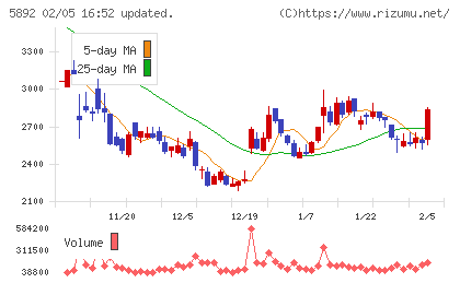 ｙｕｔｏｒｉチャート