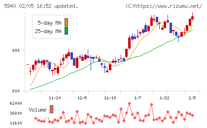 不二サッシチャート