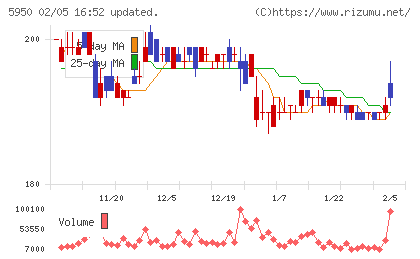 日本パワーファスニングチャート