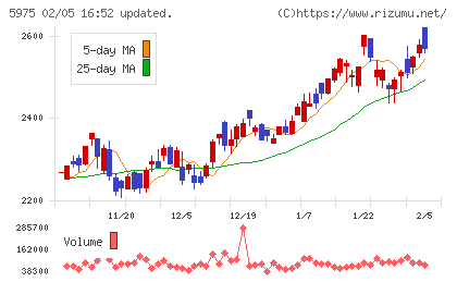 東プレチャート