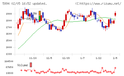 ファインシンターチャート