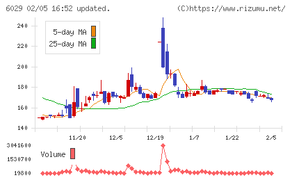 アトラグループチャート