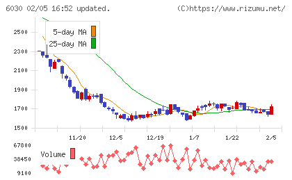 アドベンチャーチャート
