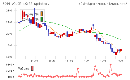 三機サービスチャート