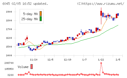 レントラックスチャート