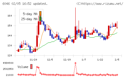 リンクバルチャート