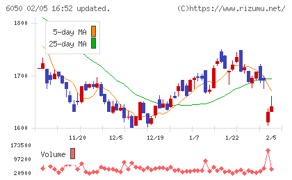 イー・ガーディアンチャート