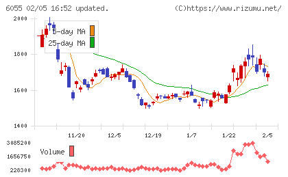 ジャパンマテリアルチャート