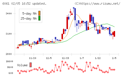 ユニバーサル園芸社チャート