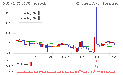 日本エマージェンシーアシスタンスチャート