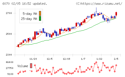 キャリアリンクチャート