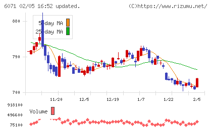 ＩＢＪチャート