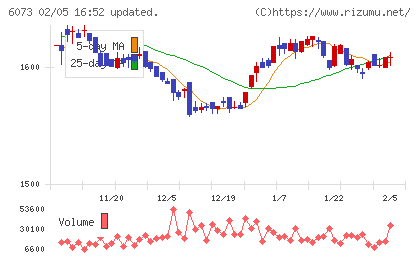 アサンテチャート