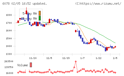 バリューＨＲチャート