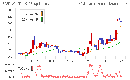 アーキテクツ・スタジオ・ジャパンチャート