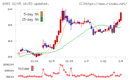 エスクロー・エージェント・ジャパンチャート