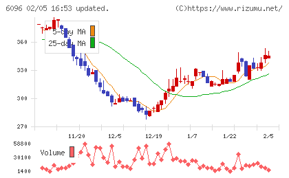 レアジョブチャート