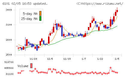 ツガミチャート