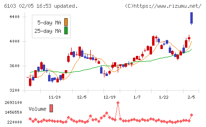 オークマチャート