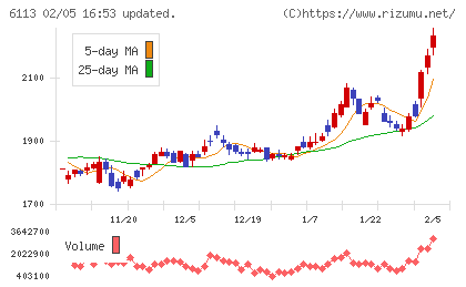 アマダチャート