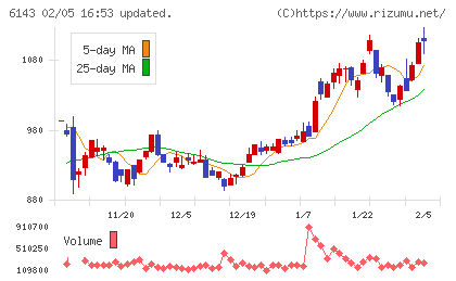 ソディックチャート